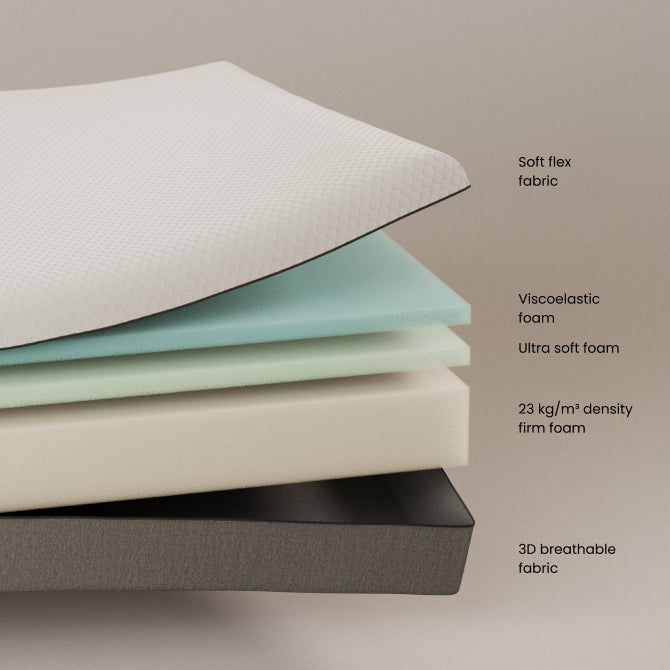 Matelas déhoussable Eva viscoélastique 135 x 190 cm