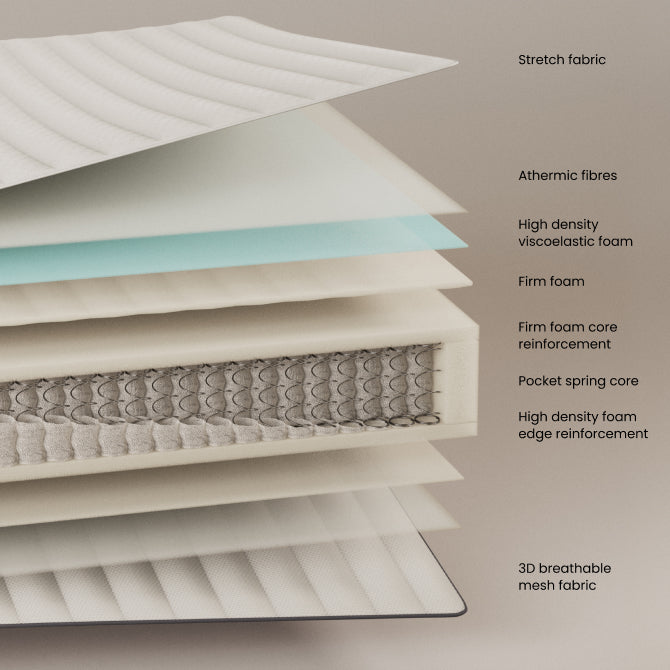 Matelas Juno à ressorts ensachés 90 x 200 cm