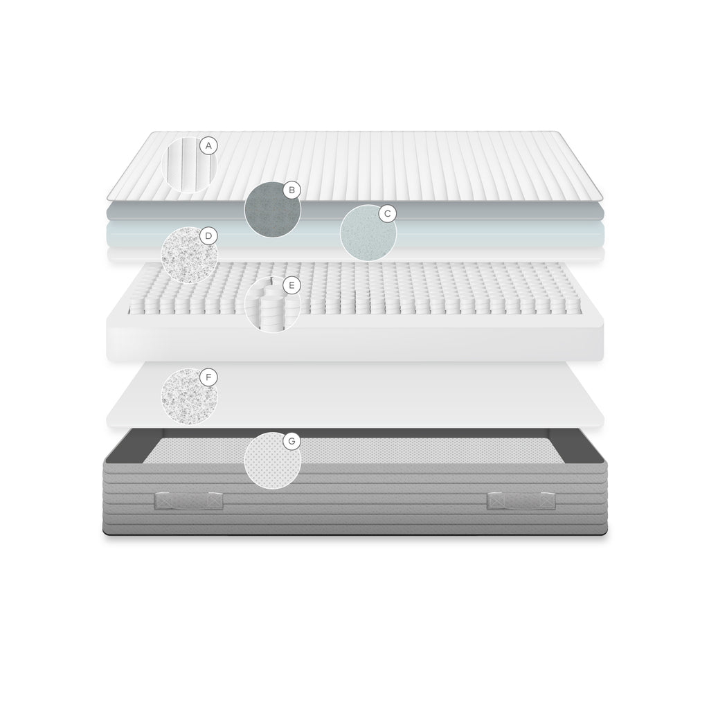 Matelas Juno à ressorts ensachés 150 x 200 cm