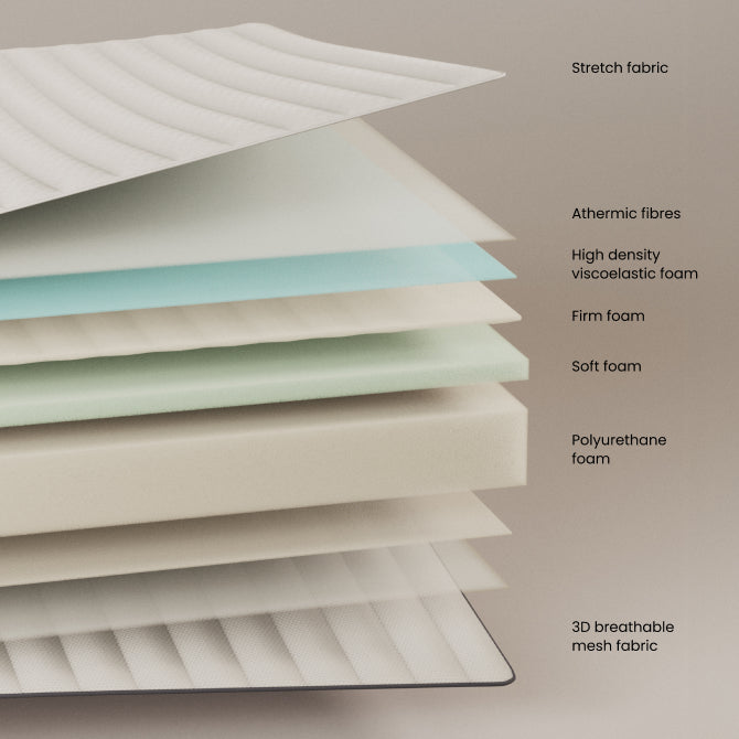 Matelas Yoko en mousse 90 x 190 cm
